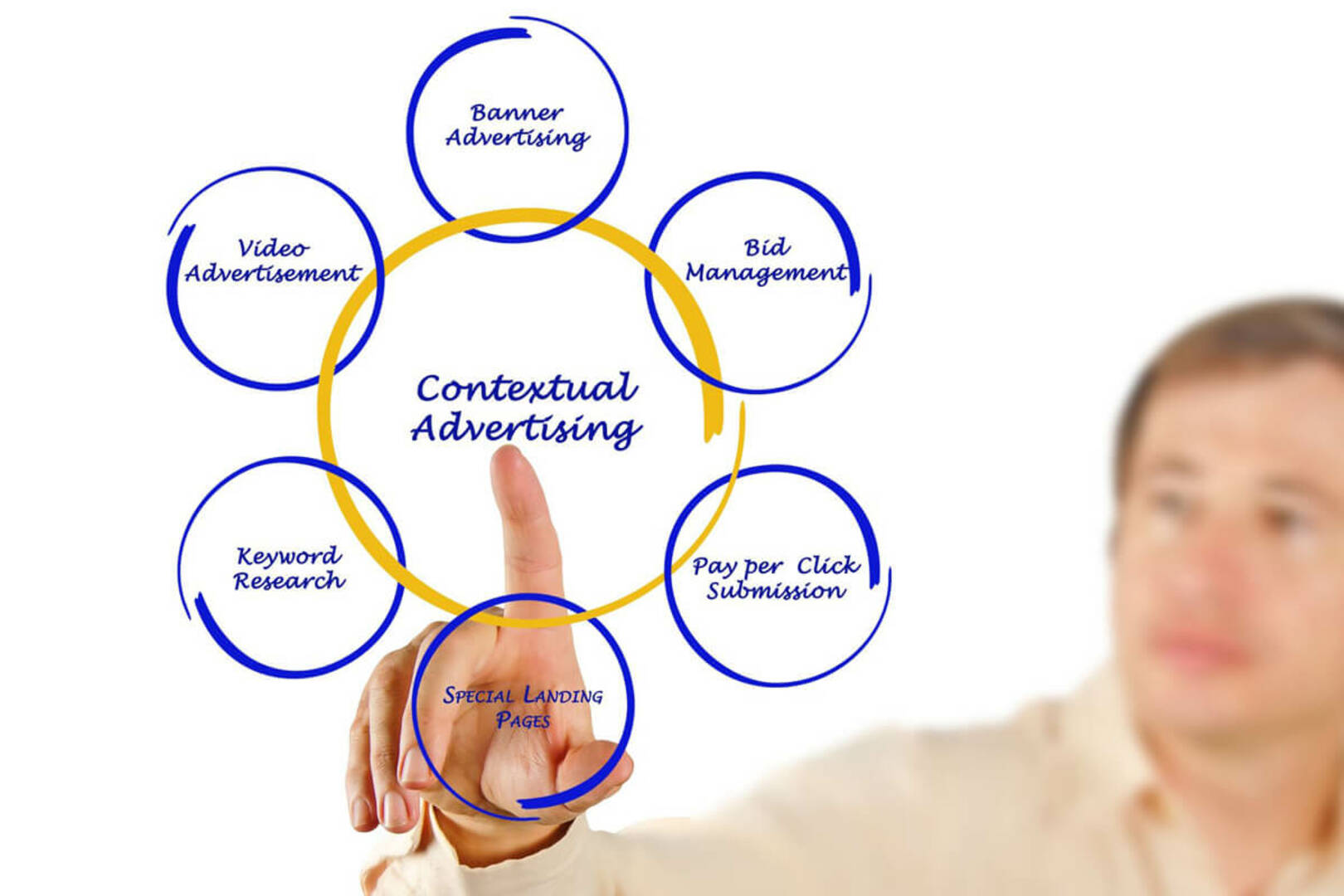 eBrandz Reseller